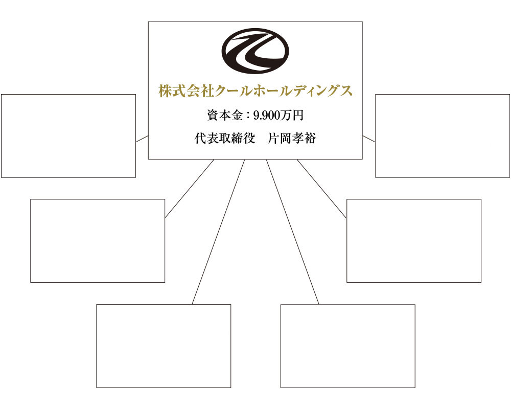 組織図