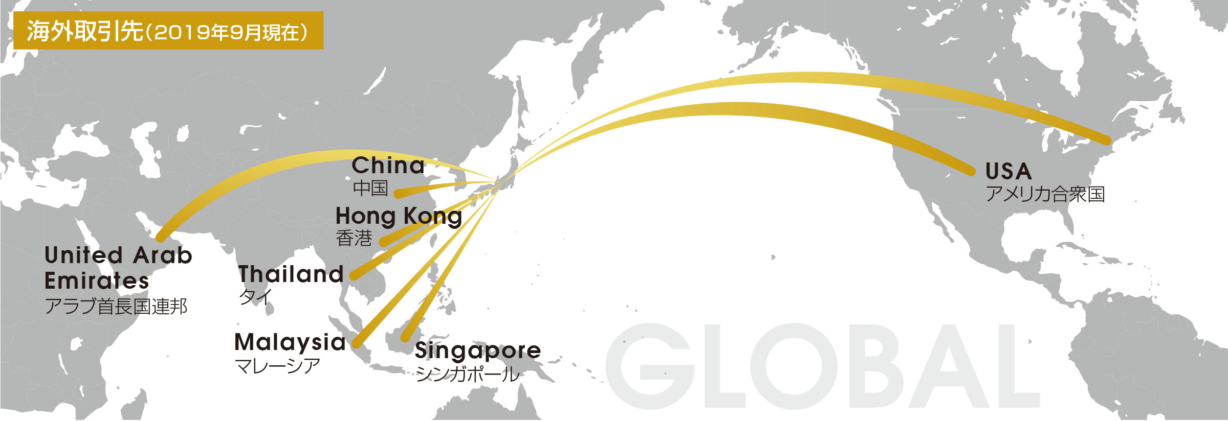 海外取引先(2019年9月現在).中国、香港、シンガポール、タイ、マレーシア、アラブ首長国連邦、アメリカ合衆国